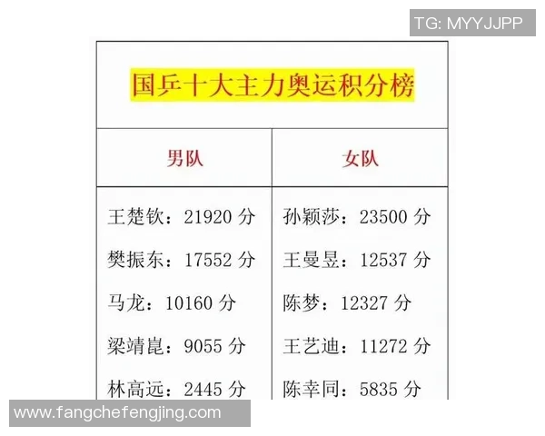 北京乒乓球队在选拔赛中以58分稳居积分榜首位展现强大实力